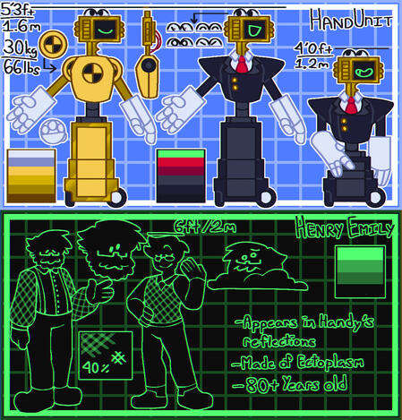 A Reference Sheet For HandUnit And Henry.